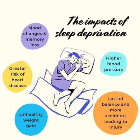 Impacts of Sleep Deprivation