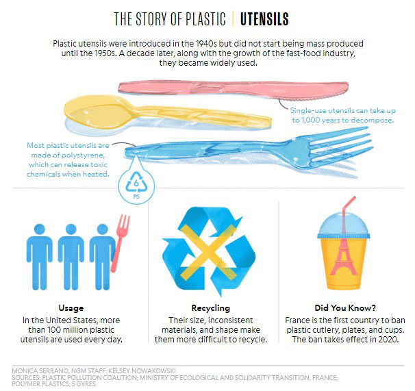 The History of Plastic Utensils