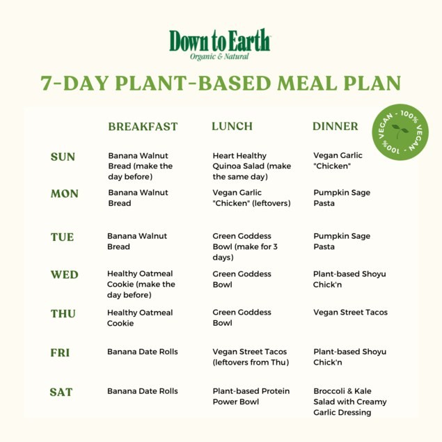 7-day-plant-based-meal-plan-for-beginners-down-to-earth-organic-and