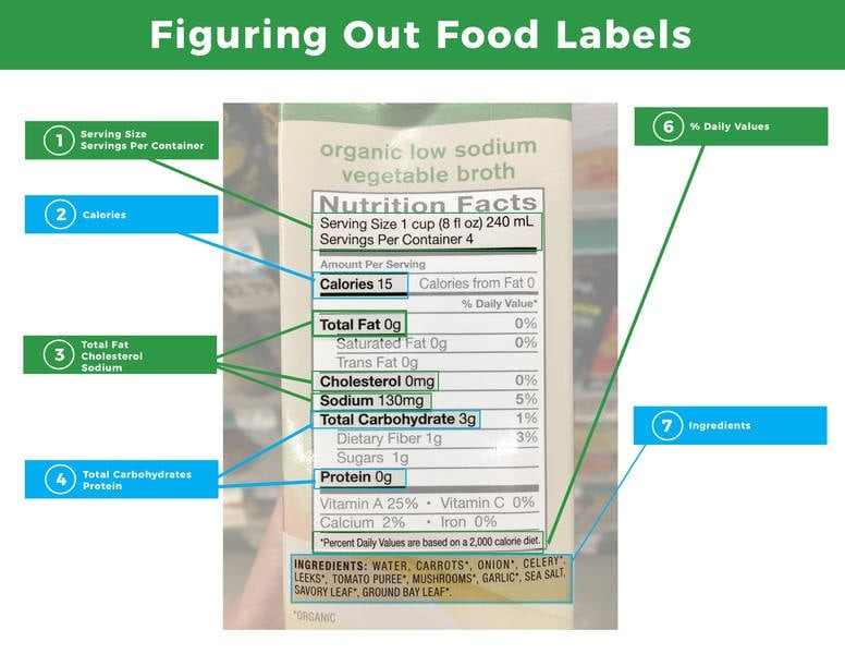 Nutritional Facts Food Label